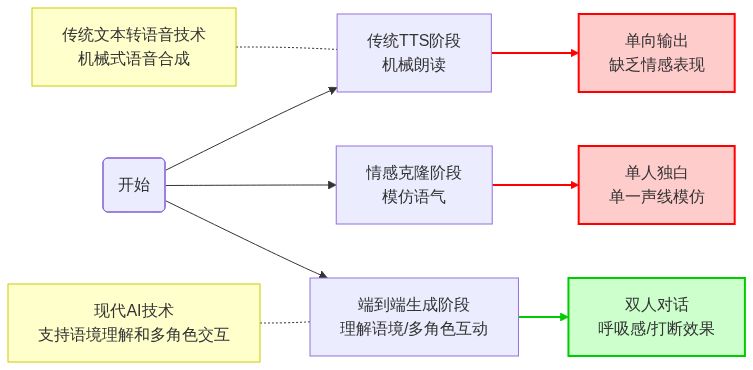 图片来源：01Editor流程图