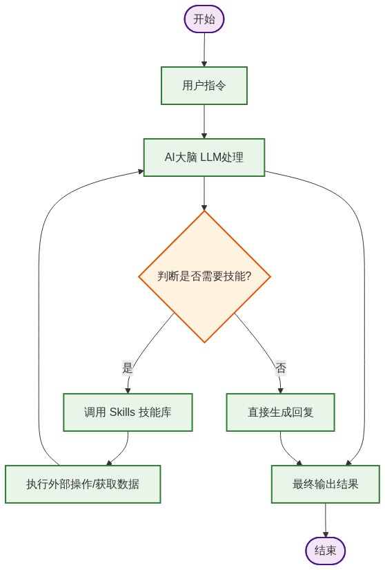 图片来源：01Editor流程图
