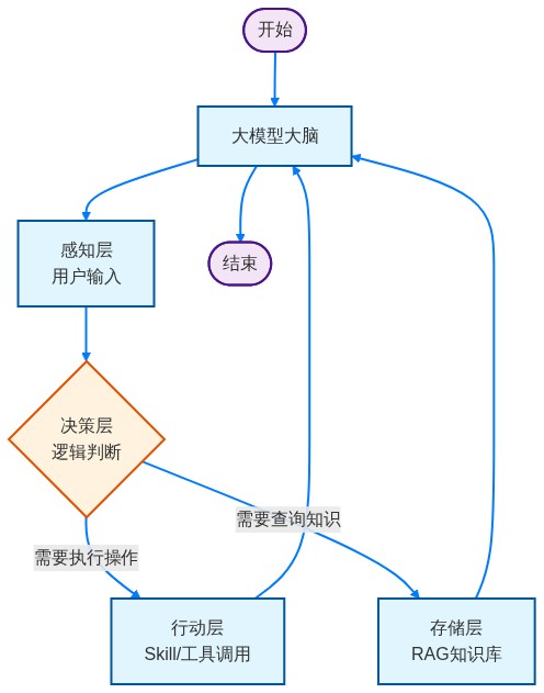 图片来源：01Editor流程图