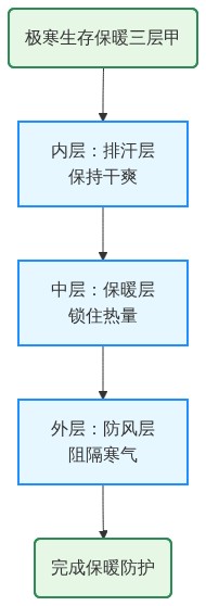 图片来源：01Editor流程图