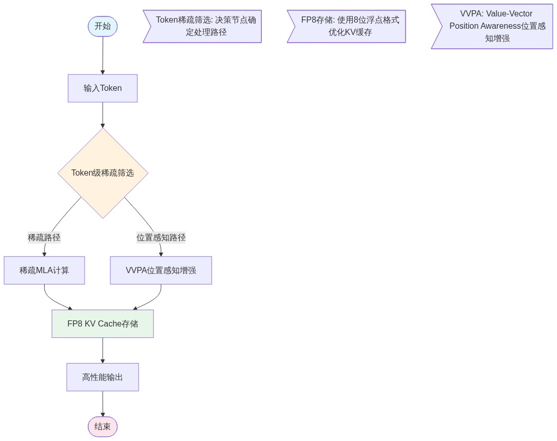 图片来源：01Editor流程图