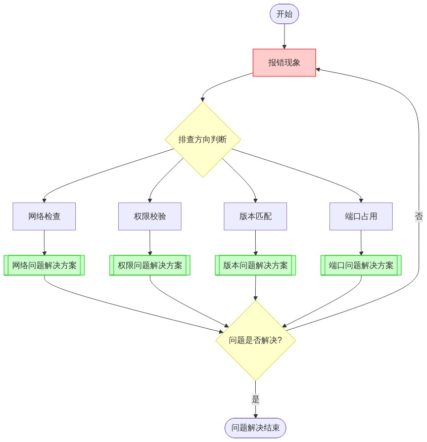 图片来源:01Editor流程图
