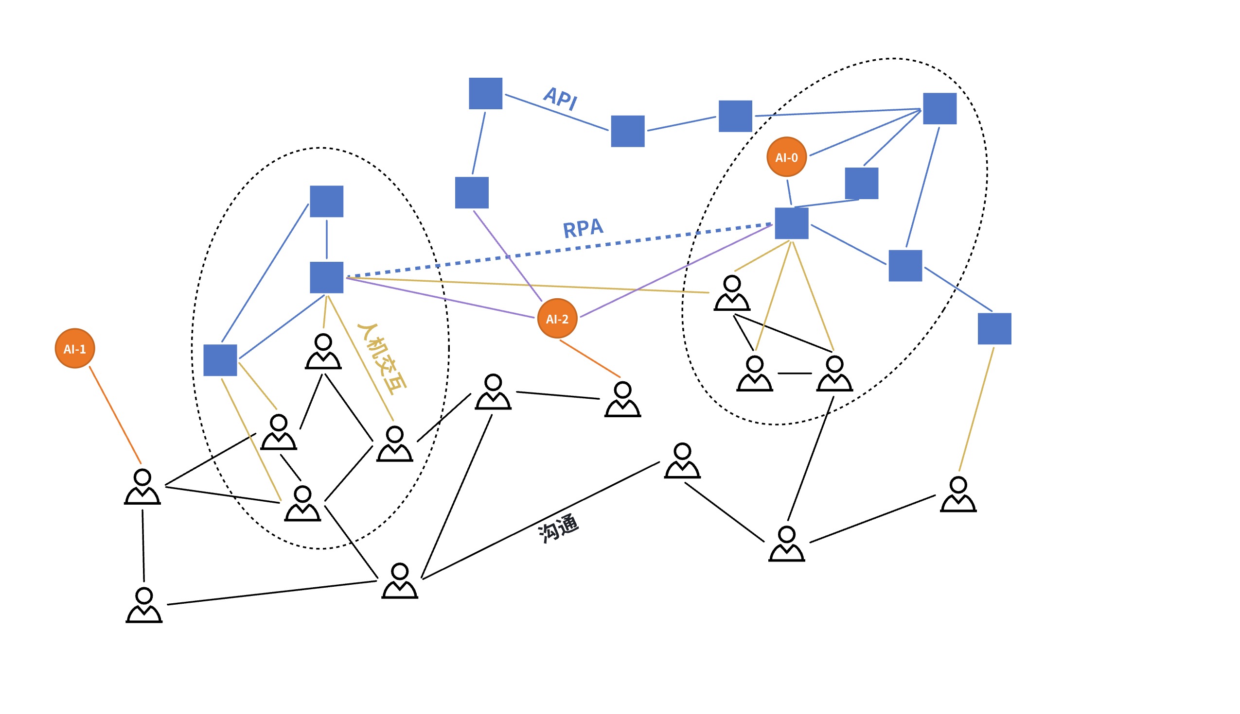 图片来源:企业AI智能体、数字化与行业分工- 铁蕾的个人博客