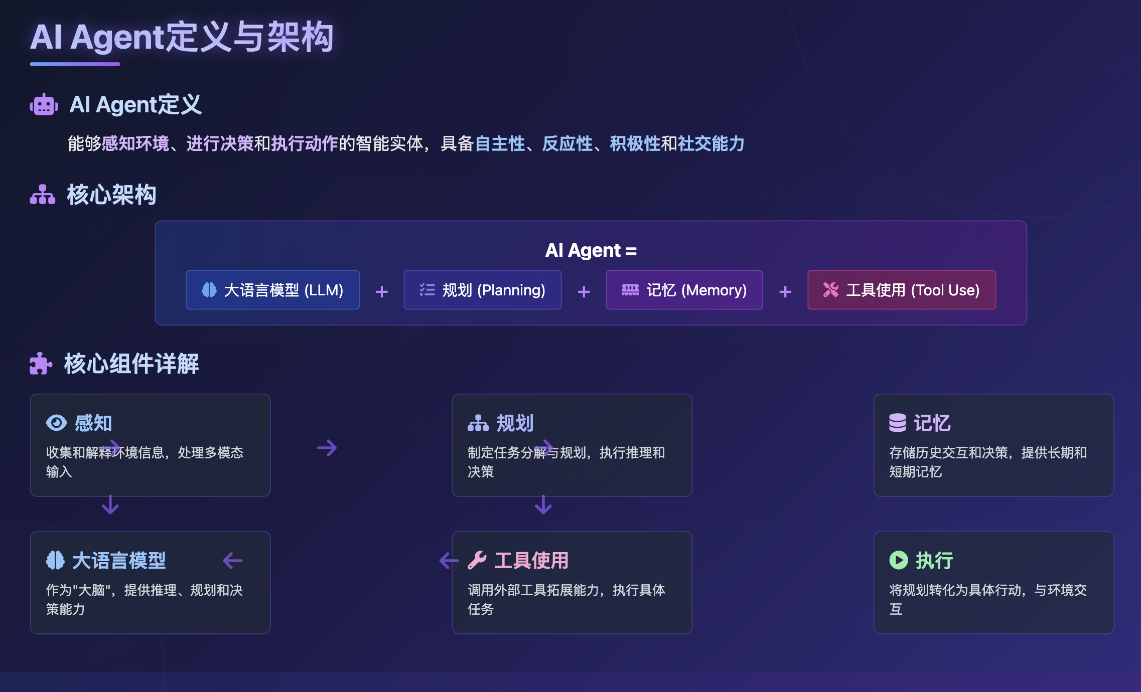 图片来源:AI-Compass/4.AI 应用/4.AI应用.md at main · tingaicompass/AI ...