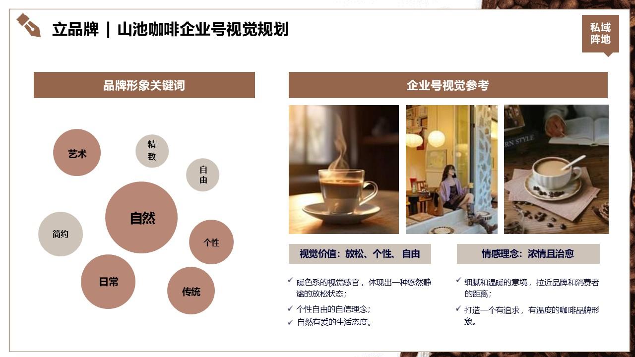 图片来源:2025山池咖啡小红书营销推广方案
- 知乎