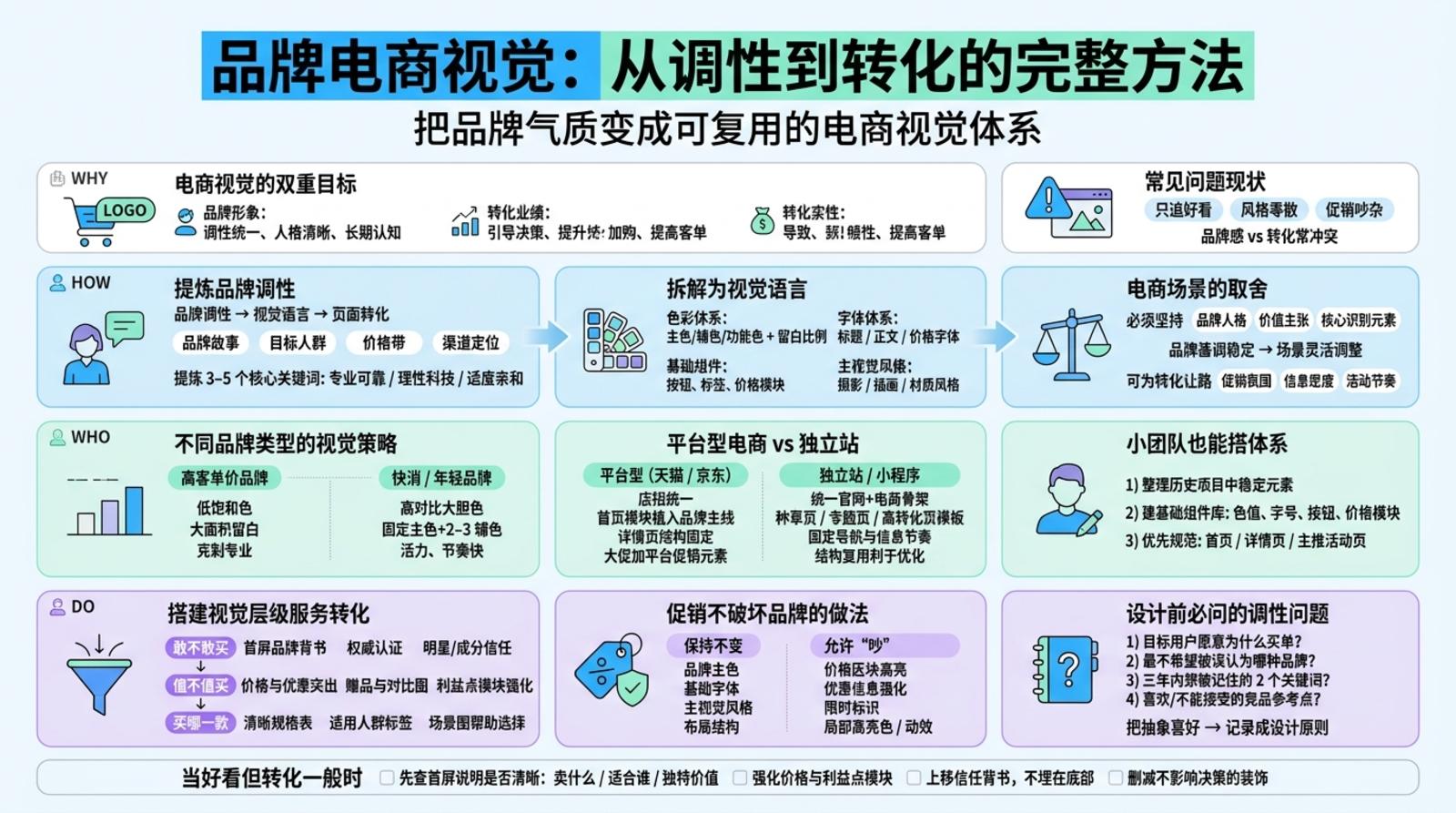 图片来源品牌电商视觉怎么搭从调性到转化的完整方法电商资讯做生意, 找有赞