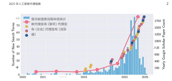 图片来源从最顶级的30个AI Agent产品里看懂了这三个趋势ChatGPTClaudeManus开源模型模型_手机新浪网