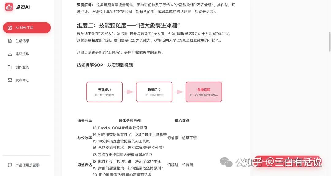 图片来源：手把手实操用AI做小红书：5分钟出一篇高质量图文笔记！ - 知乎