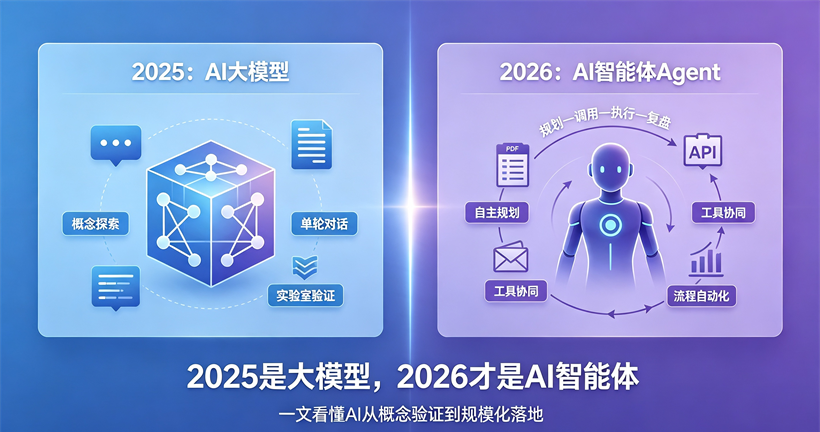 图片来源2025年之前是AI大模型2026年才是智能体一文读懂AI产业的“分水岭”酷客百科